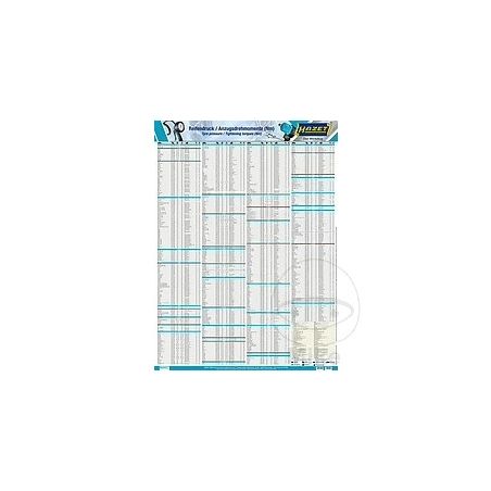 Reifendruckplakat | Herramienta Neumáticos | Motos Camaral