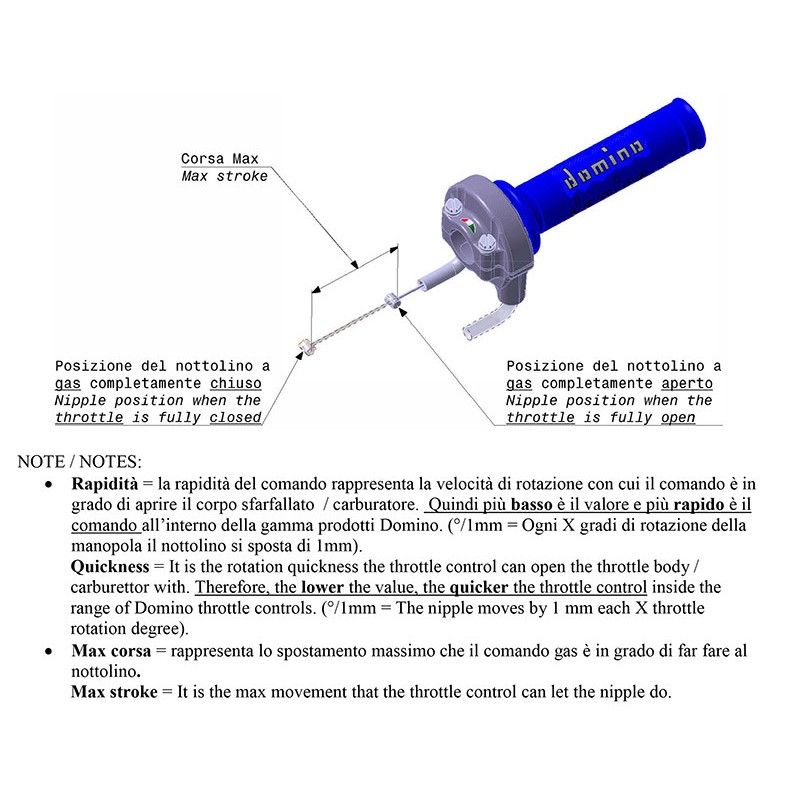 Acelerador Domino PIAGGIO MP3 SPORT 500- motoscamaralweb.com