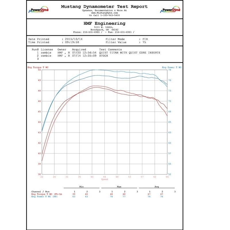 HMF Performance Series Full Exhaust System - Brushed Stainless Steel Stainless steel Polaris RZR XP/4 1000 - motoscamaralweb.com