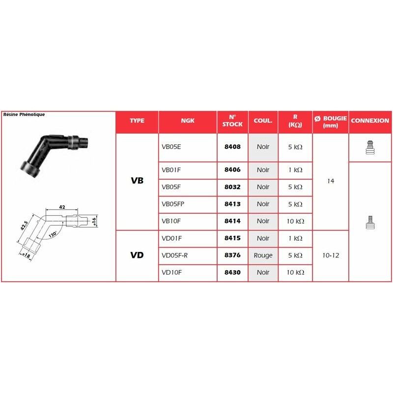 Pipa de bujía NGK VB01F - motoscamaralweb.com