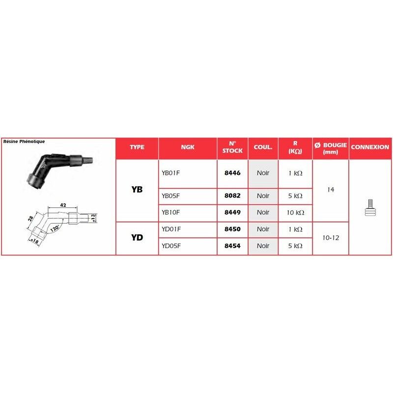 Pipa de bujía NGK YD01F - motoscamaralweb.com